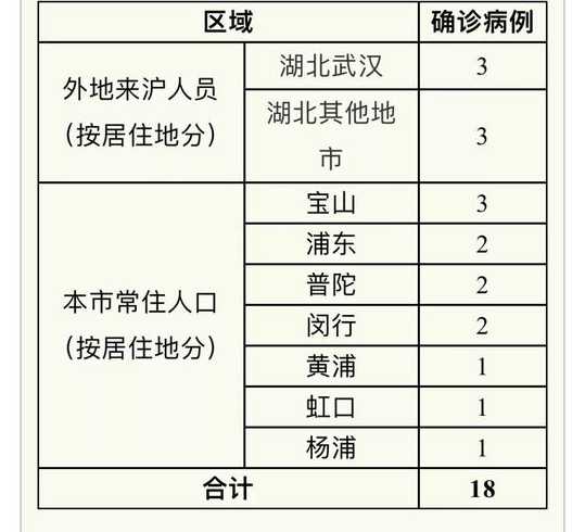 31省区市新增本土确诊51例,这些病例分布在了哪儿?