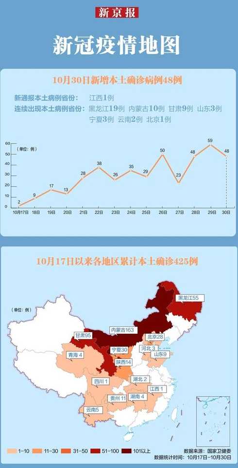 31省新增确诊30例其中本土8例