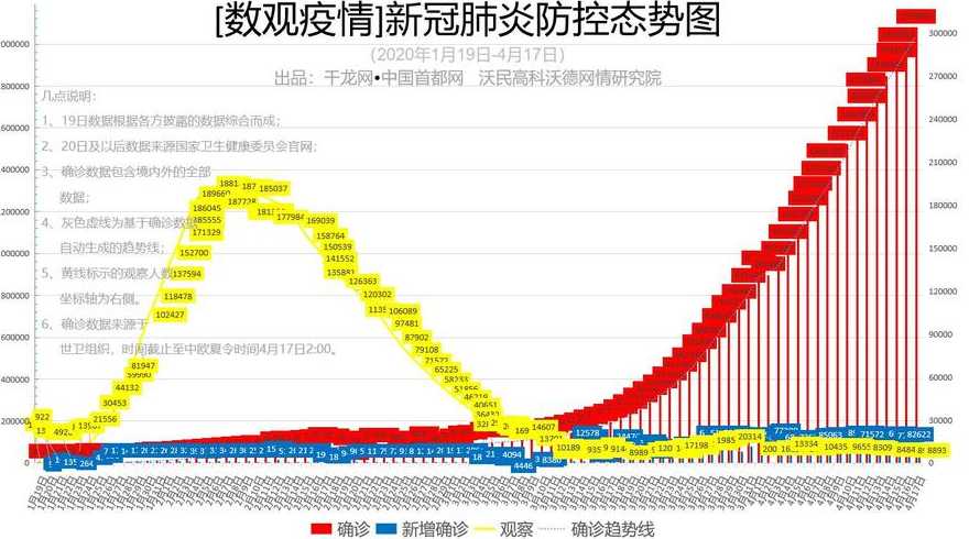 从疫情开始中国累计确诊多少例