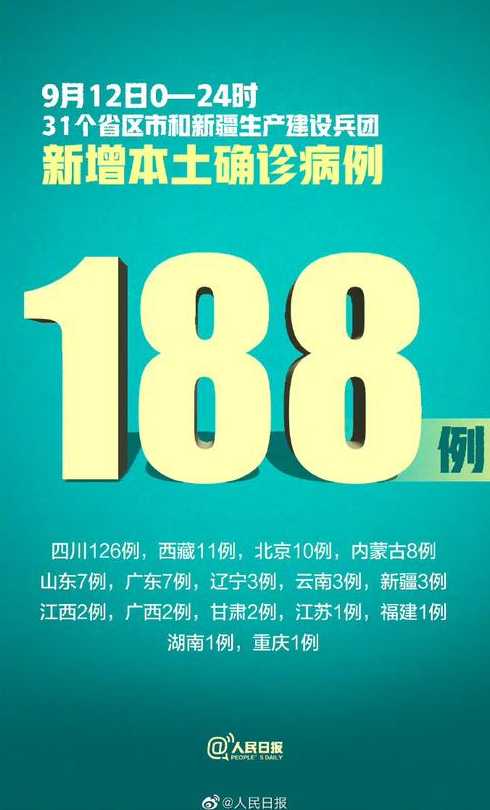 31省区市新增确诊9例本土2例