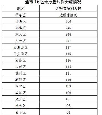 31省新增10例确诊,均为境外输入,如何做好境外输入的防控?