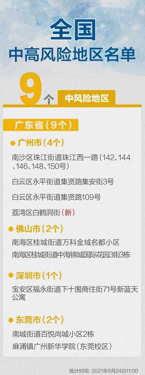 31省区市新增确诊9例,这9例都出现在哪些地方?