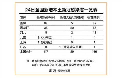 你怎么看昨日新冠病毒新增的本土病例?