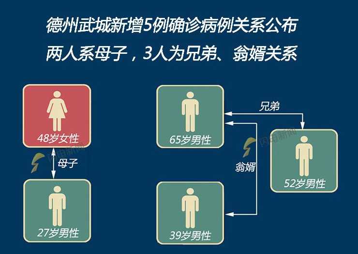 新增确诊和现有确诊的关系