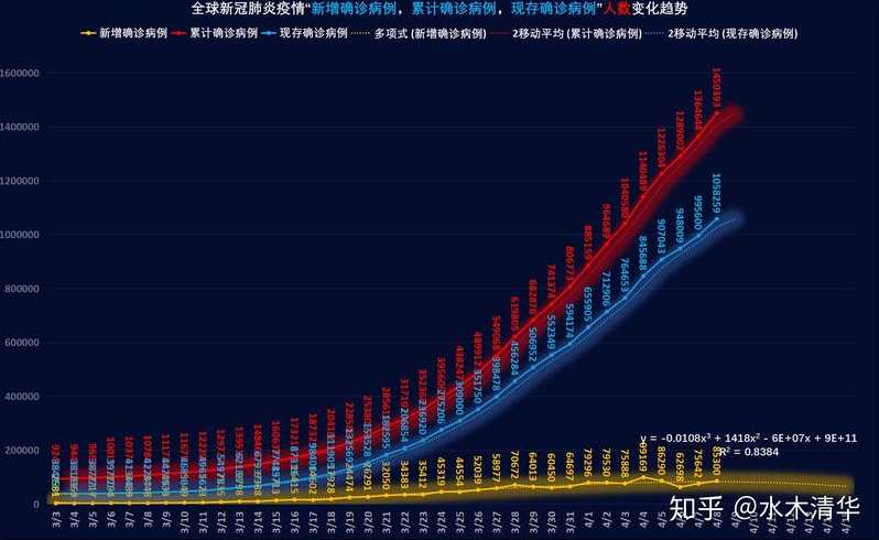 全世界新冠疫情率有多少