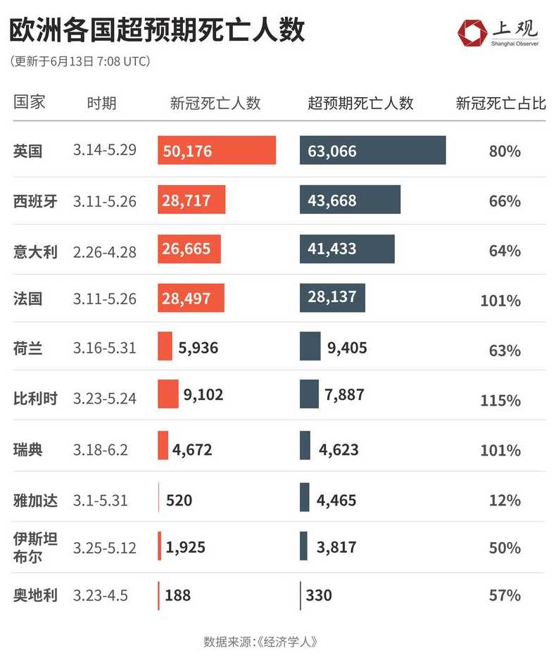 国外疫情最严重的排名