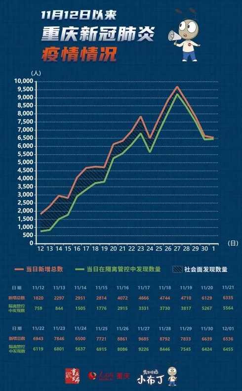 2022年12月份还会有疫情吗