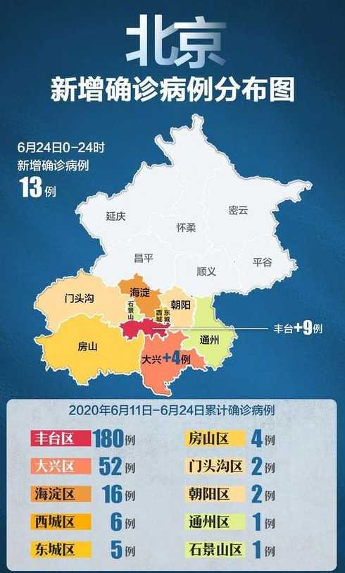 10月13日0至24时北京新增16例确诊病例和8例无症状