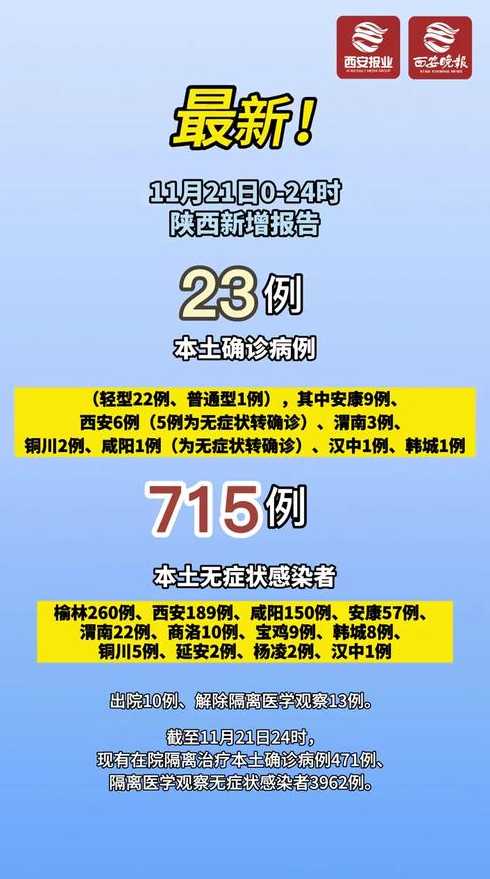 陕西8月21日新增病例都在那个市区