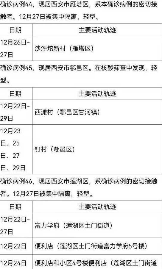 活动轨迹公布!陕西西安新增4例本土确诊病例,目前当地疫情情况如何?_百度...