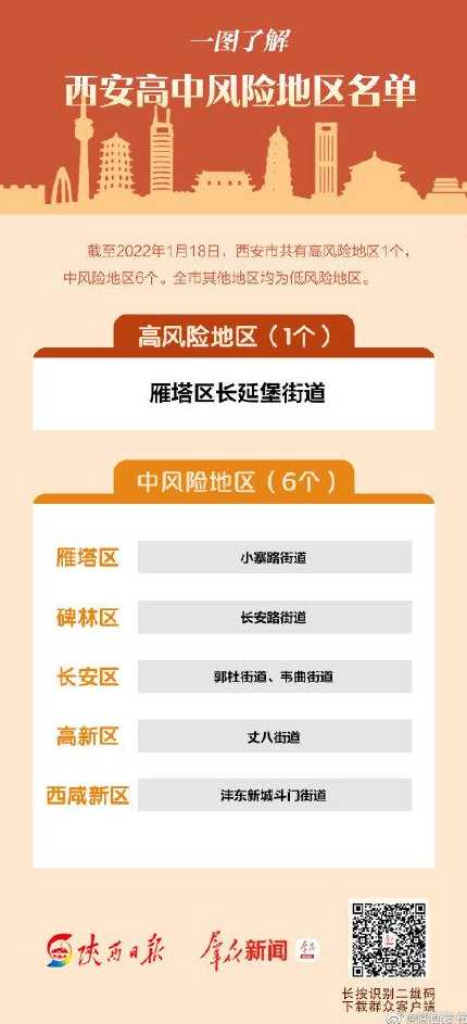 11月29日23时起西安高风险区有调整低风险地区现在进入西安的最新...