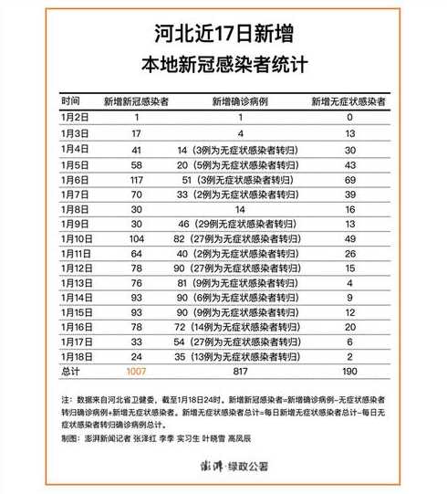 官方通报河北多地新冠疫苗接种违规收费,为何会有人顶风作案?