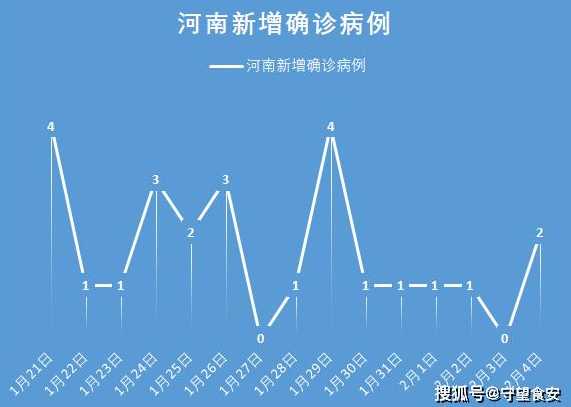 河北昨日新增确诊病例23例,31省区市昨日新增确诊病例104例