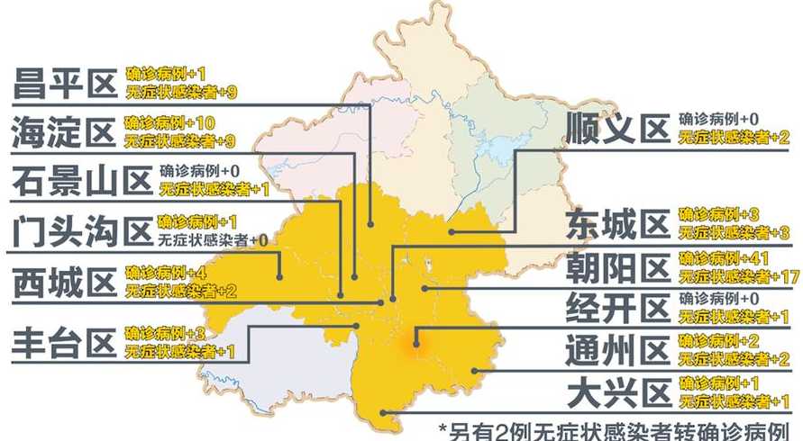 北京本轮疫情已经波及到了12个区,这波疫情有哪些特点?