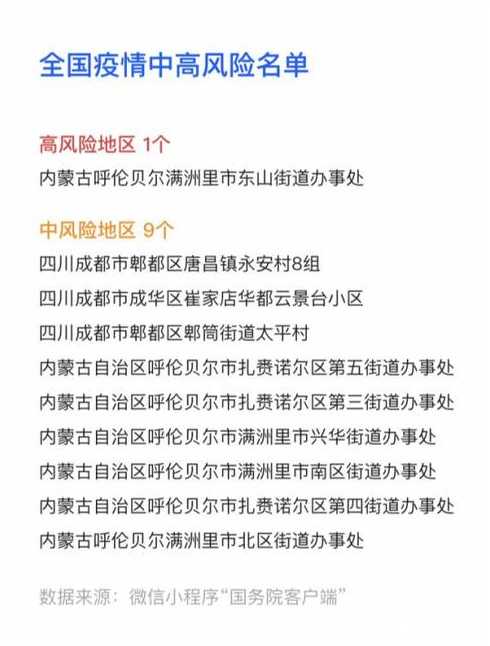 哈尔滨一地升为高风险后,全国现有多少个高风险和中风险地区?