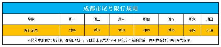 成都市车辆限号最新规定