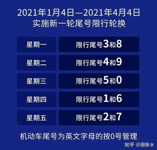 成都限行时间新规2023年1月