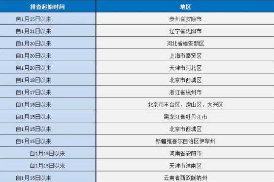 四川疫情从什么时候开始的