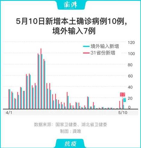 31省区市新增10例确诊均为境外输入,你有哪些看法?