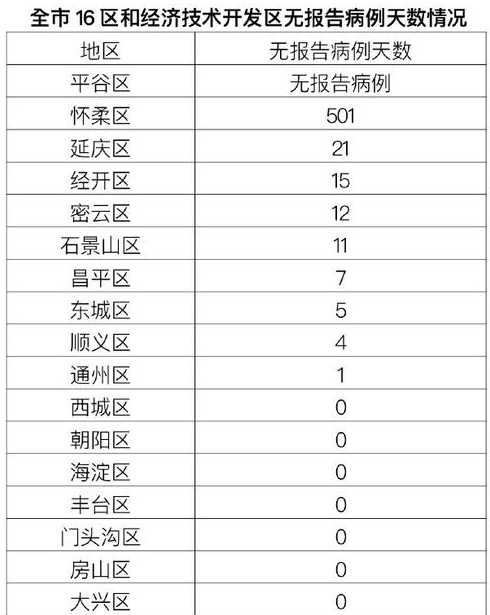 北京昨日新增13例确诊病例是怎么回事?