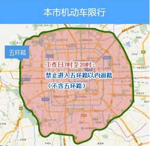 北京外地车限行规定