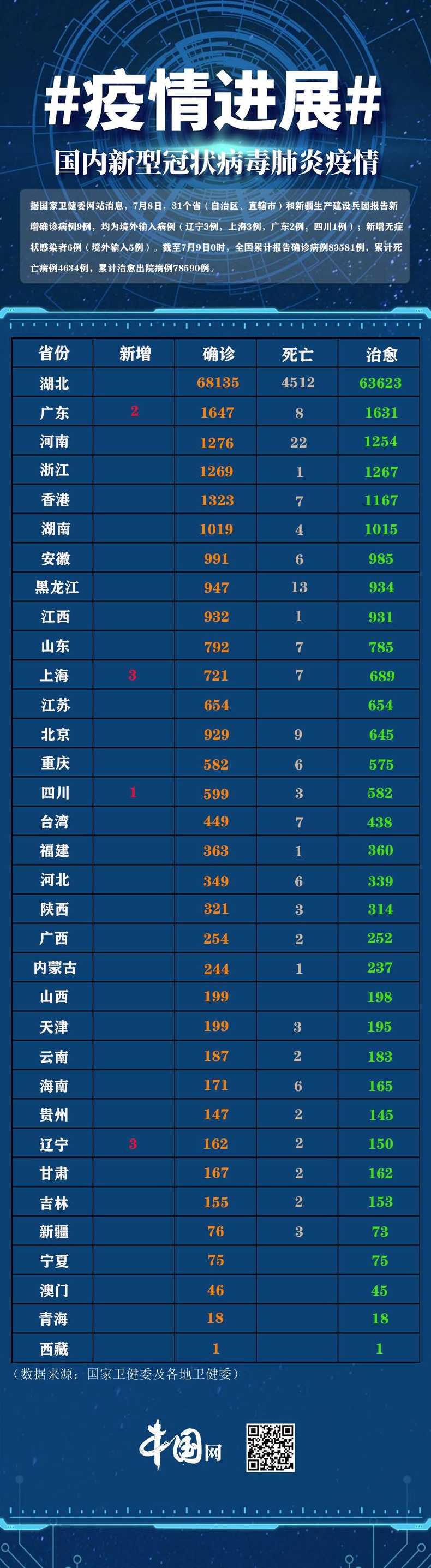 31省区市新增7例确诊为境外输入,是否意味着国内已安全?