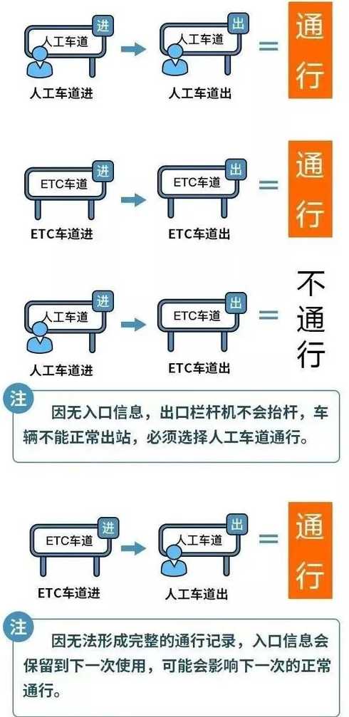 2022年元旦期间高速公路通行不免费