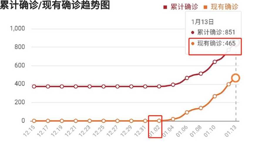 河北省疫情爆发时间