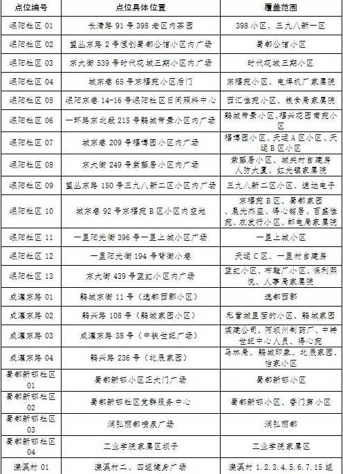 成都高风险区共38个,中风险区共43个,当地的疫情为何如此严峻?