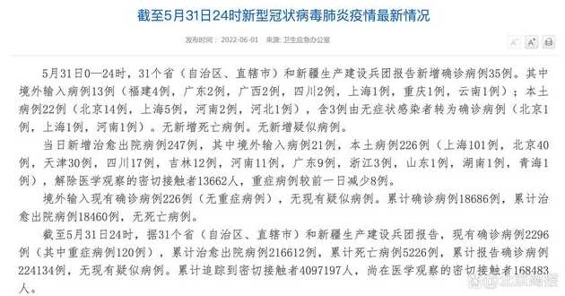 31省区市新增22例确诊,本土病例有多少?