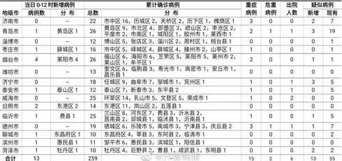 11月27日潍坊新增75例本土无症(11月27日潍坊新增75例本土无症状...