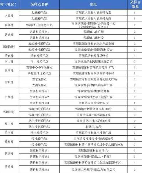 江苏十三市来返常州核酸检测隔离政策汇总