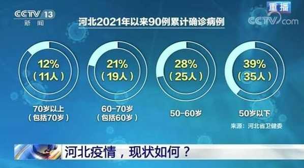 31省新增本土确诊106例:河北35例