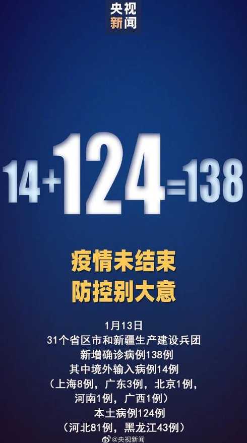 31省新增本土病例85例:河北82例