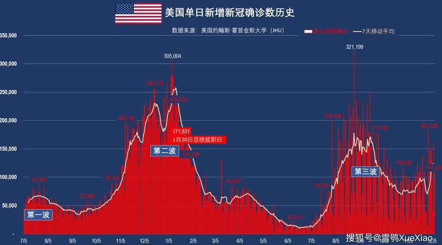 美国疫情确诊持续增长,何时突破两百万?美国确诊数上限在那里?_百度...