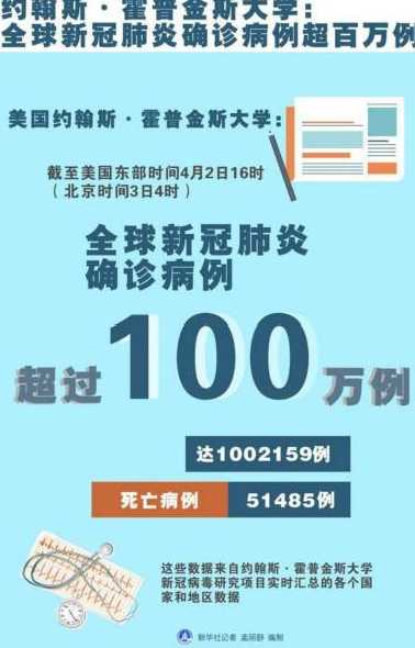 美国新冠肺炎确诊过百万,为什么没有一个是高官?