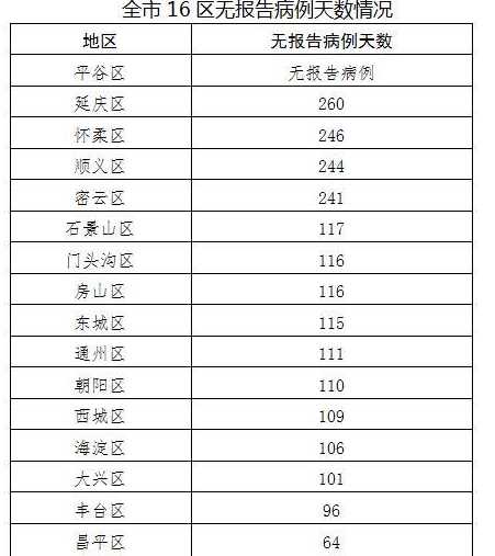 31省市区新增境外输入9例,本地应该如何防护?