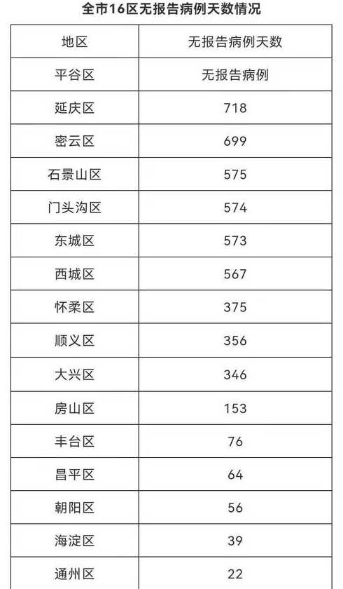 北京顺义疫情源头为境外输入无症状感染者,该如何严加防控?