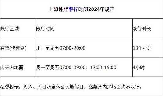 2024年车限号时间表