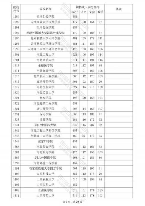 2024年最新号段