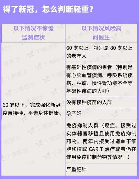 一个单元有一个阳性,其它的邻居要隔离多少天