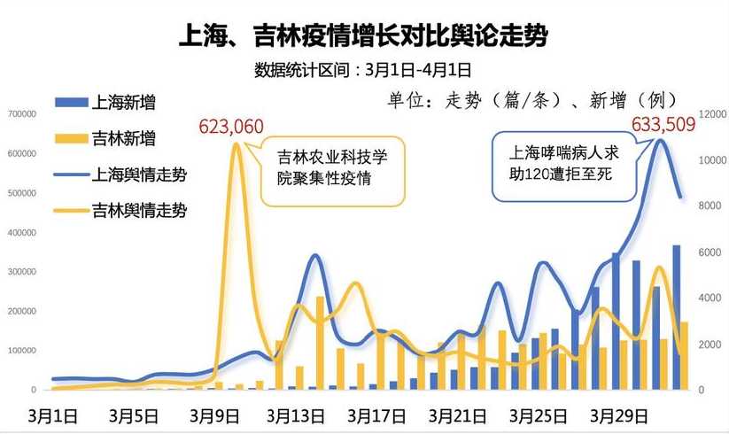 吉林疫情再次爆发,确诊孩子高烧不退,本轮疫情何时能好转?