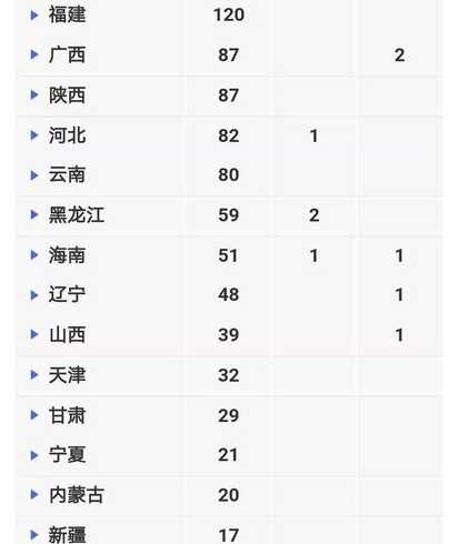 31省市新增69例本土确诊具体分布在哪