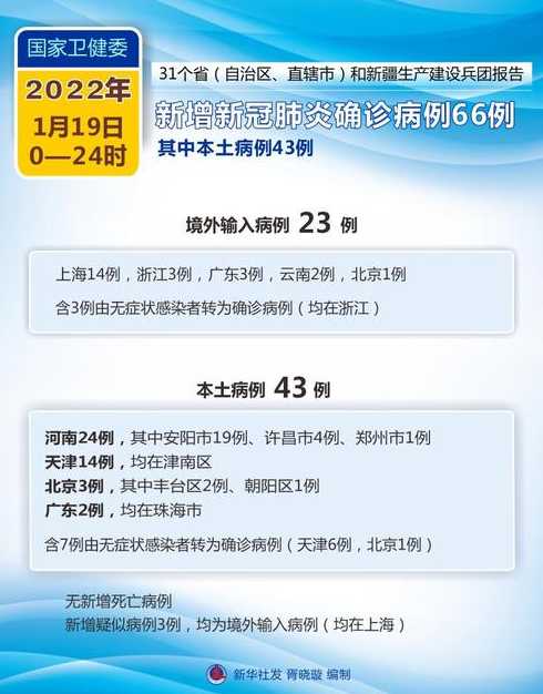 31省区市新增确诊32例