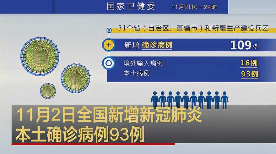 11月2日31省区市新增本土确诊93例分布在哪些地方