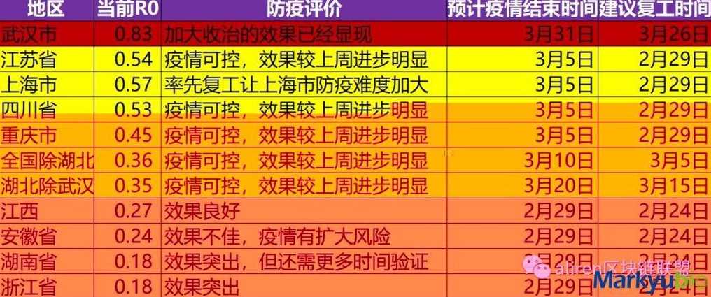 上海疫情爆发时间和结束时间