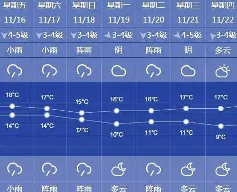 11月16日上海新增本土2+11(11月2日起上海实行)