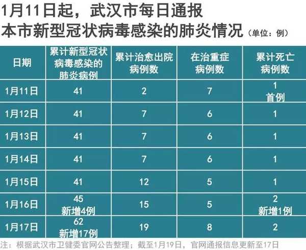 全国疫情有新增吗