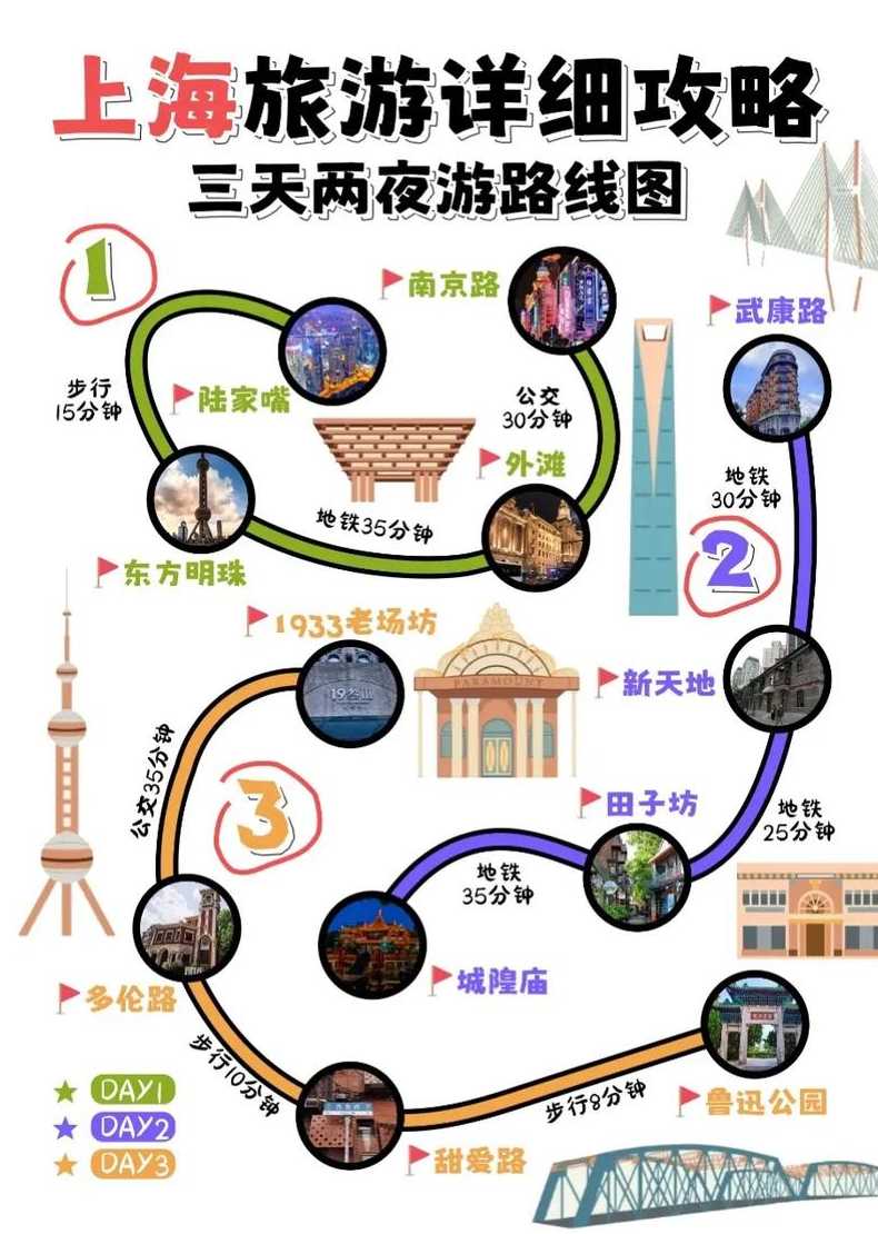 上海二日旅游路线攻略