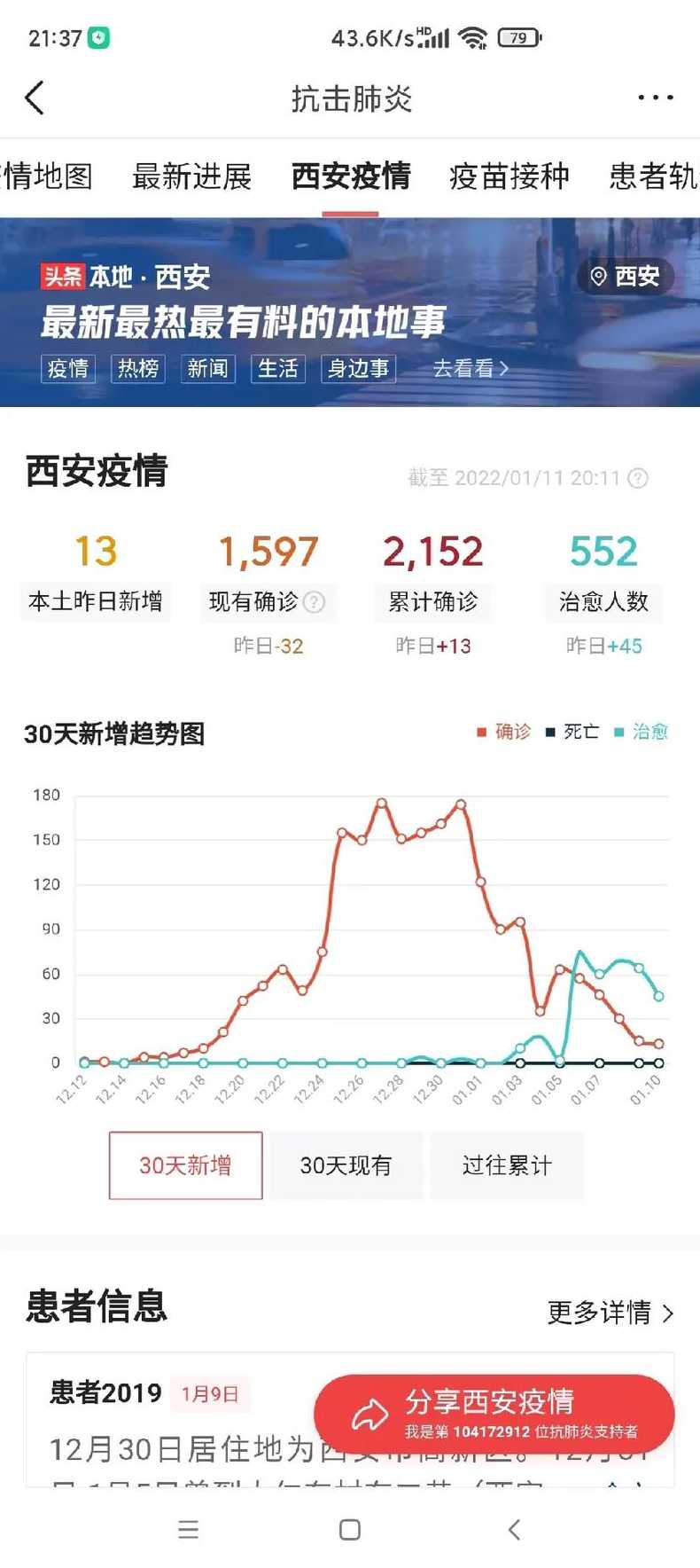 西安疫情最新消息:这些人员出行将受限-今日热点